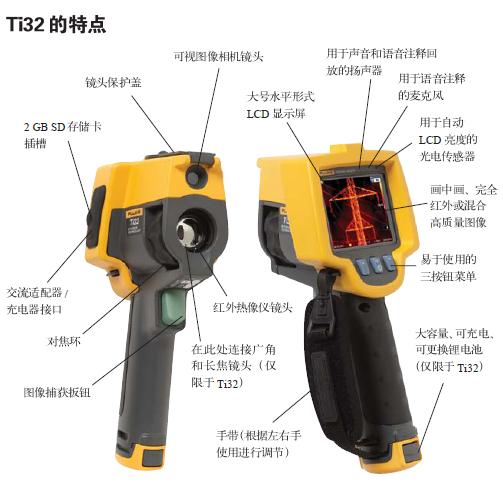 Ti32ֳʽtx